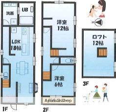 東急目黒線 新丸子駅 徒歩13分 3階建 築10年(2LDK)の間取り写真
