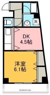 ノースフレンドビル(1DK/3階)の間取り写真