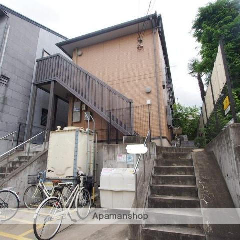 メゾンアイビス衣笠