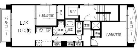 シンモトビル(2LDK/2階)の間取り写真