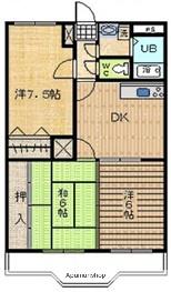 西村コーポレーションⅡ(3DK/1階)の間取り写真