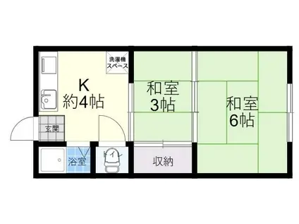 正覚マンション(2DK/3階)の間取り写真
