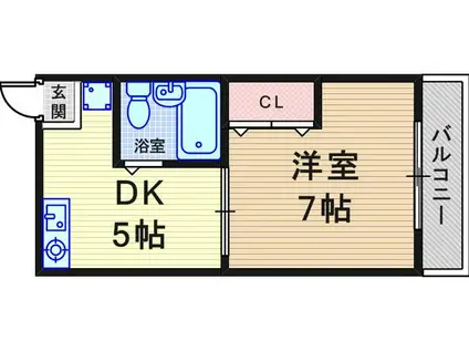 広美ハイツ(1DK/2階)の間取り写真