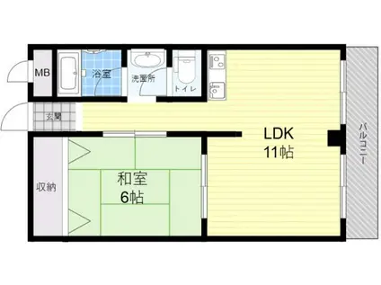 南吹田ハイツ(2DK/2階)の間取り写真