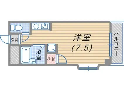 シャローリバーマンション(ワンルーム/2階)の間取り写真