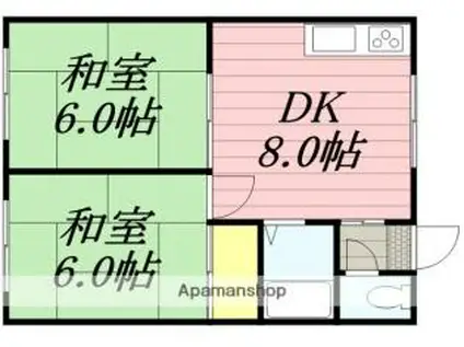 コーポ静(2DK/1階)の間取り写真