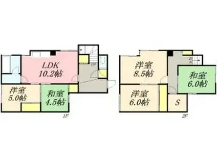 JR函館本線 小樽駅 徒歩7分 2階建 築52年(5LDK)の間取り写真