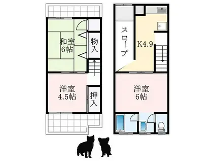 南海高野線 北野田駅 徒歩7分 2階建 築59年(3K)の間取り写真