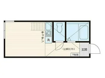 京急本線 鶴見市場駅 徒歩4分 2階建 築6年(ワンルーム/1階)の間取り写真