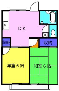 田名グリーンハイツ(2DK/2階)の間取り写真