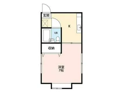 メゾフラット(1K/2階)の間取り写真