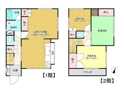 東急目黒線 多摩川駅 徒歩7分 2階建 築48年(3LDK)の間取り写真