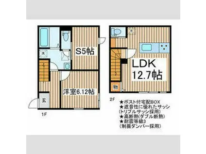 ＰｒｅｍａＦｌｏｒａ相模原（プレマフローラ）(1SLDK)の間取り写真