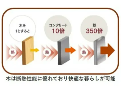 オルキデ蘆花公園(2LDK)のその他写真