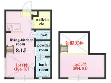 WOODY ROOM -ウッディールーム北小岩4丁目-(ワンルーム/2階)の間取り写真