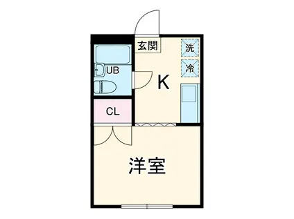 第二アベニュー八木(1K/2階)の間取り写真