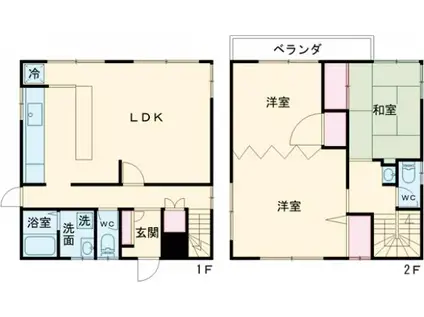 東急目黒線 奥沢駅 徒歩8分 2階建 築37年(3LDK)の間取り写真
