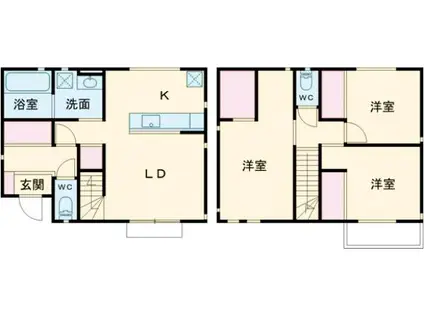 東北本線 小山駅 徒歩16分 2階建 築2年(3LDK)の間取り写真