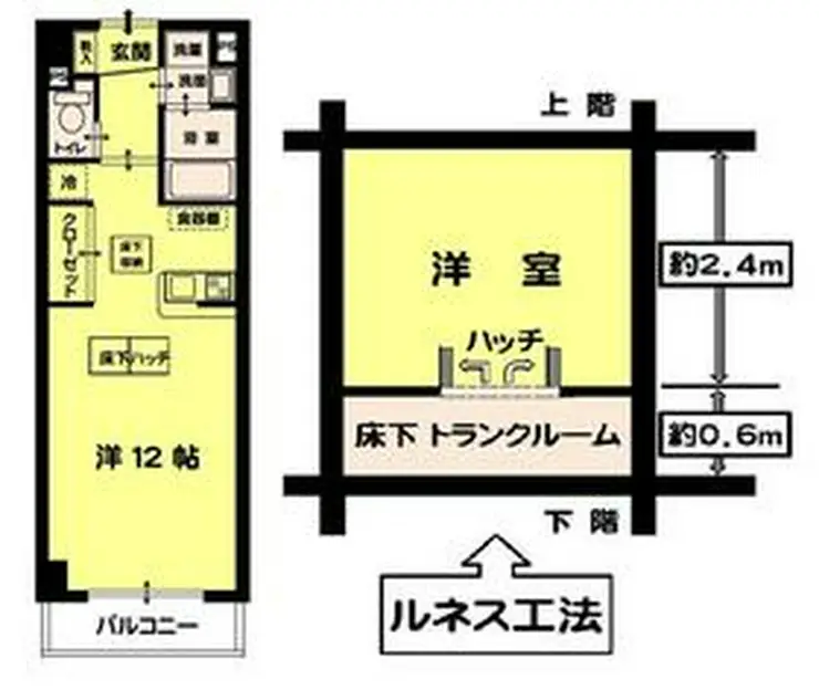 ルネス・カトー弐番館 3階階 間取り
