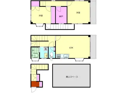 本田ビル(2SLDK/2階)の間取り写真