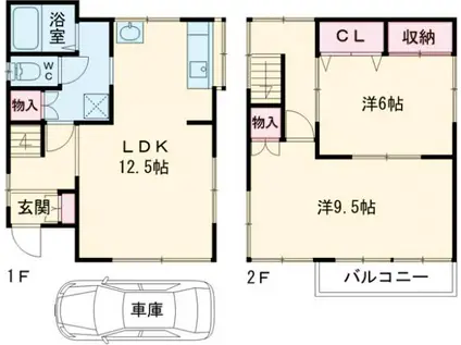 京王電鉄井の頭線 東松原駅 徒歩7分 2階建 築47年(2LDK)の間取り写真