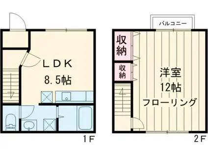 シャンブル江戸川Ⅷ(1LDK)の間取り写真