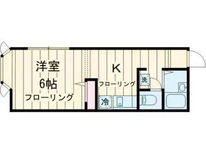 ハイツオクサワ(1K/2階)の間取り写真