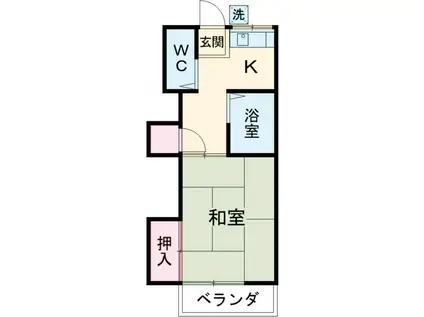渡辺荘(1DK/1階)の間取り写真