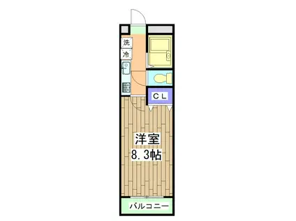 ジュンナインビル(1K/8階)の間取り写真