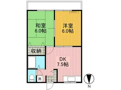 リバーハイム3(2DK/1階)の間取り写真