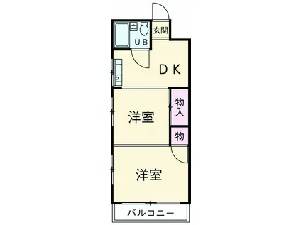 コーポ沢田屋(2DK/2階)の間取り写真