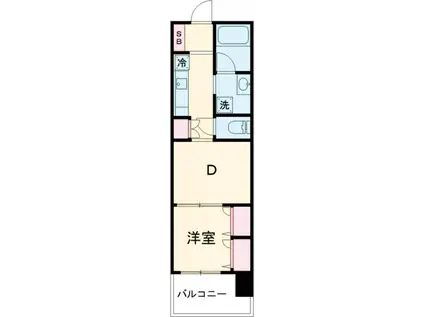 エルガ西小岩シティ(2K/2階)の間取り写真