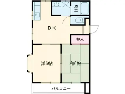 ラ・フォーレⅠ(2DK/1階)の間取り写真