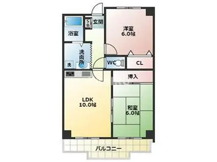 ラ・アベニュー中野(2LDK/3階)の間取り写真