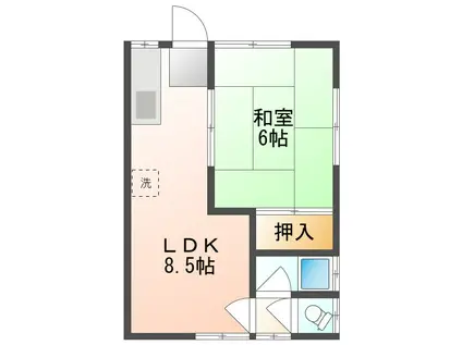 中井コーポB(1LDK/1階)の間取り写真