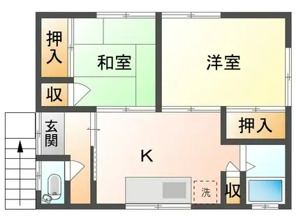 中山アパート(2DK/2階)の間取り写真