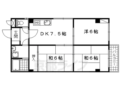 ハウスオブローゼⅢ(3DK/1階)の間取り写真