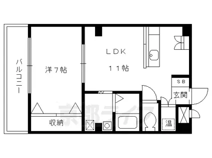 ランディングス錦(1LDK/6階)の間取り写真