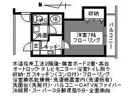 ヒュースローヴ(1K/1階)の間取り写真