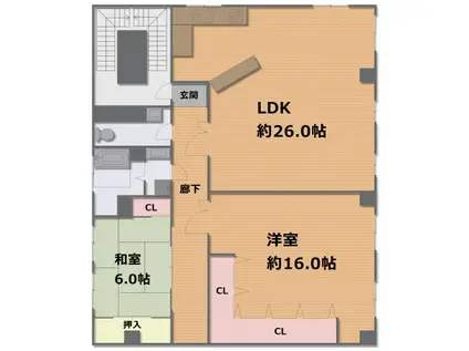 井上ビル(2LDK/2階)の間取り写真