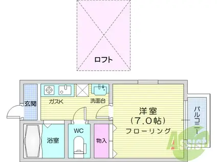 HIコーポ・5(1K/1階)の間取り写真