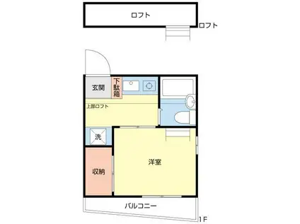 ＪＲ上越線 井野駅(群馬) 徒歩10分 3階建 築30年(ワンルーム/2階)の間取り写真