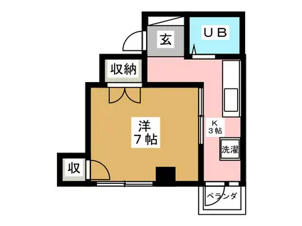 小沢ビル(1DK/3階)の間取り写真