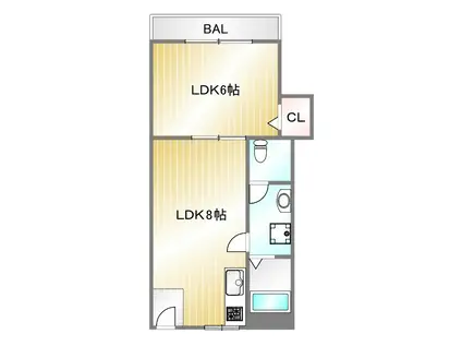 SUZURAN DANCHI II(1LDK/4階)の間取り写真