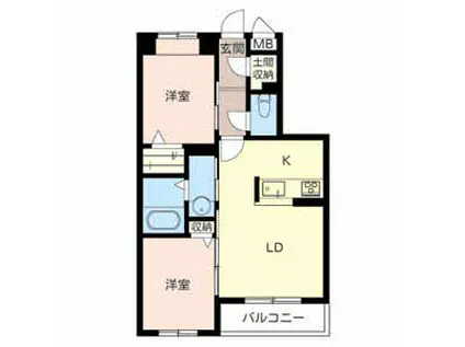 グランドシャーメゾン北花田S棟(2LDK/3階)の間取り写真