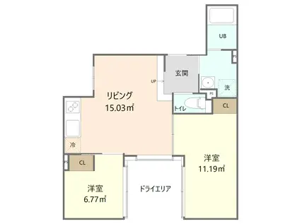 ガーデニア旗の台イースト(2DK/1階)の間取り写真