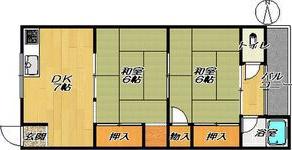 北田ハイツ(2DK/2階)の間取り写真