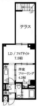 プレジール神宮前(1LDK/B1階)の間取り写真