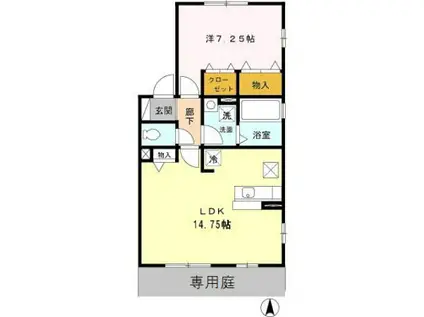 グリーンヴァレーB棟(1LDK/1階)の間取り写真