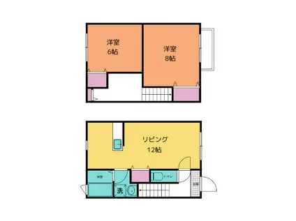 サバトエクレールI(2LDK/1階)の間取り写真